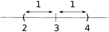 $$\hbox{\epsfxsize=2 in \epsffile{limit-definition-5.eps}}$$