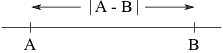 $$\hbox{\epsfxsize=2in \epsffile{limit-definition-2.eps}}$$