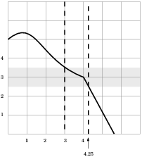 $$\hbox{\epsfysize=2in \epsffile{limit-definition-3b.eps}}$$