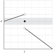 $$\hbox{\epsfysize=2in \epsffile{limit-definition-4b.eps}}$$