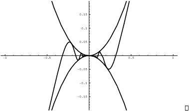 $$\hbox{\epsfysize=2in \epsffile{limit-properties-2.eps}\quad\halmos}$$