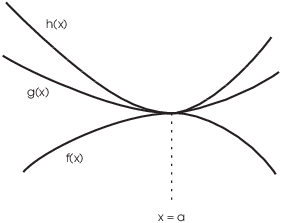 $$\hbox{\epsfysize=2in \epsffile{limit-properties-1.eps}}$$