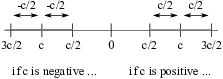 $$\hbox{\epsfxsize=2in \epsffile{limit-theorems-1.eps}}$$