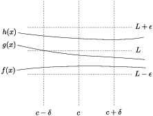 $$\hbox{\epsfysize=1.5in \epsffile{limit-theorems-3.eps}}$$