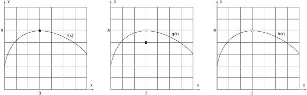 $$\hbox{\epsfysize=1.7in \epsffile{limit-theorems-4a.eps}} \hskip0.25in \hbox{\epsfysize=1.7in \epsffile{limit-theorems-4b.eps}} \hskip0.25in \hbox{\epsfysize=1.7in \epsffile{limit-theorems-4c.eps}}$$