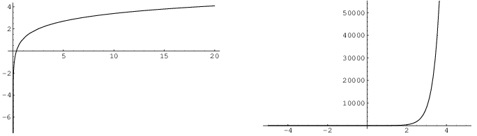 $$\hbox{\epsfysize=1.75in \epsffile{limits-at-infinity-6.eps}} \hskip0.5 in \hbox{\epsfysize=1.75in \epsffile{limits-at-infinity-7.eps}}$$