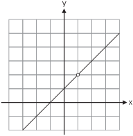 $$\hbox{\epsfysize=1.75in \epsffile{limits-at-infinity-10.eps}}$$