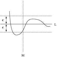 $$\hbox{\epsfysize=1.75in \epsffile{limits-at-infinity-2.eps}}$$