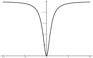 $$\hbox{\epsfysize=1.75in \epsffile{limits-at-infinity-1.eps}}$$