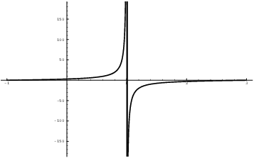 $$\hbox{\epsfysize=2in \epsffile{limits-introduction-8.eps}}$$