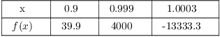 $$\vbox{\offinterlineskip \halign{& \vrule # & \strut \hfil \quad # \quad \hfil \cr \noalign{\hrule} height2pt & \omit & & \omit & & \omit & & \omit & \cr & x & & 0.9 & & 0.999 & & 1.0003 & \cr height2pt & \omit & & \omit & & \omit & & \omit & \cr \noalign{\hrule} height2pt & \omit & & \omit & & \omit & & \omit & \cr & $f(x)$ & & 39.9 & & 4000 & & -13333.3 & \cr height2pt & \omit & & \omit & & \omit & & \omit & \cr \noalign{\hrule} }} $$