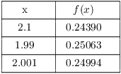 $$\vbox{\offinterlineskip \halign{ & \vrule # & \strut \hfil \quad # \quad \hfil \cr \noalign{\hrule} height2pt & \omit & & \omit & \cr & x & & $f(x)$ & \cr height2pt & \omit & & \omit & \cr \noalign{\hrule} height2pt & \omit & & \omit & \cr & 2.1 & & 0.24390 & \cr height2pt & \omit & & \omit & \cr \noalign{\hrule} height2pt & \omit & & \omit & \cr & 1.99 & & 0.25063 & \cr height2pt & \omit & & \omit & \cr \noalign{\hrule} height2pt & \omit & & \omit & \cr & 2.001 & & 0.24994 & \cr height2pt & \omit & & \omit & \cr \noalign{\hrule} }} $$