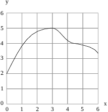 $$\hbox{\epsfysize=2in \epsffile{limits-introduction-1.eps}}$$