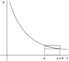 $$\hbox{\epsfysize=1.75in \epsffile{log-and-exponential-derivatives3.eps}}$$