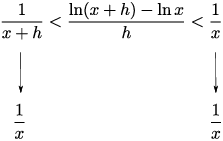 $$\hbox{\epsfysize=1.25in \epsffile{log-and-exponential-derivatives5.eps}}$$