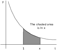 $$\hbox{\epsfysize=1.5in \epsffile{log-and-exponential-derivatives1.eps}}$$