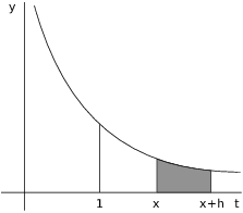 $$\hbox{\epsfysize=1.75in \epsffile{log-and-exponential-derivatives2.eps}}$$