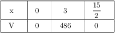 $$\vbox{\offinterlineskip \halign{& \vrule # & \strut \hfil \quad # \quad \hfil \cr \noalign{\hrule} height2pt & \omit & & \omit & & \omit & & \omit & \cr & x & & 0 & & 3 & & $\dfrac{15}{2}$ & \cr height2pt & \omit & & \omit & & \omit & & \omit & \cr \noalign{\hrule} height2pt & \omit & & \omit & & \omit & & \omit & \cr & V & & 0 & & 486 & & 0 & \cr height2pt & \omit & & \omit & & \omit & & \omit & \cr \noalign{\hrule} }} $$