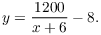 $$y = \dfrac{1200}{x + 6} - 8.$$