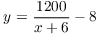 $y =
   \dfrac{1200}{x + 6} - 8$