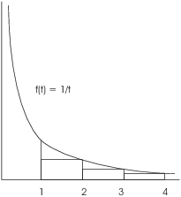 $$\hbox{\epsfysize=2in \epsffile{natural-logarithm-2.eps}}$$