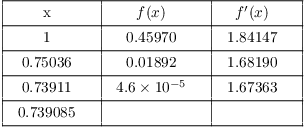 $$\vbox{\offinterlineskip \halign{& \vrule # & \strut \hfil \quad # \quad \hfil \cr \noalign{\hrule} height2 pt & \omit & & \omit & & \omit & \cr & x & & $f(x)$ & & $f'(x)$ & \cr height2 pt & \omit & & \omit & & \omit & \cr \noalign{\hrule} height2 pt & \omit & & \omit & & \omit & \cr & 1 & & 0.45970 & & 1.84147 & \cr height2 pt & \omit & & \omit & & \omit & \cr \noalign{\hrule} height2 pt & \omit & & \omit & & \omit & \cr & 0.75036 & & 0.01892 & & 1.68190 & \cr height2 pt & \omit & & \omit & & \omit & \cr \noalign{\hrule} height2 pt & \omit & & \omit & & \omit & \cr & 0.73911 & & $4.6\times 10^{-5}$ & & 1.67363 & \cr height2 pt & \omit & & \omit & & \omit & \cr \noalign{\hrule} height2 pt & \omit & & \omit & & \omit & \cr & 0.739085 & & $$ & & $$ & \cr height2 pt & \omit & & \omit & & \omit & \cr \noalign{\hrule} }}$$