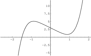 $$\hbox{\epsfysize=1.75in \epsffile{newton4.eps}}$$