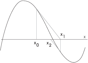 $$\hbox{\epsfysize=2in \epsffile{newton1.eps}}$$