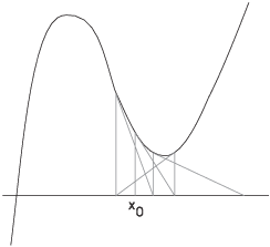 $$\hbox{\epsfysize=2in \epsffile{newton2.eps}}$$