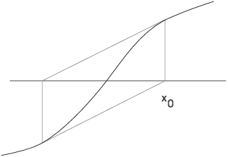 $$\hbox{\epsfysize=2in \epsffile{newton3.eps}}$$