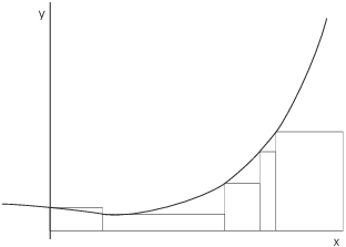 $$\hbox{\epsfysize=2in \epsffile{rectangle-sums-1.eps}}$$