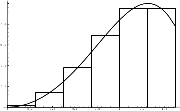 $$\hbox{\epsfysize=2in \epsffile{rectangle-sums-5.eps}}$$