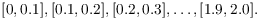 $$[0,0.1], [0.1,0.2], [0.2,0.3], \ldots, [1.9,2.0].$$