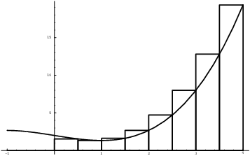 $$\hbox{\epsfysize=2in \epsffile{rectangle-sums-2.eps}}$$