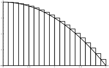 $$\hbox{\epsfysize=2in \epsffile{rectangle-sums-7.eps}}$$