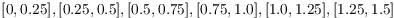 $$[0, 0.25], [0.25, 0.5], [0.5, 0.75], [0.75, 1.0], [1.0, 1.25], [1.25, 1.5]$$