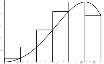 $$\hbox{\epsfysize=2in \epsffile{rectangle-sums-4.eps}}$$