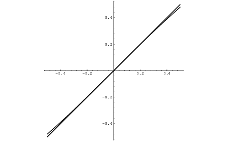 $$\hbox{\epsfysize=2.5in \epsffile{trig-derivatives-1.eps}}$$