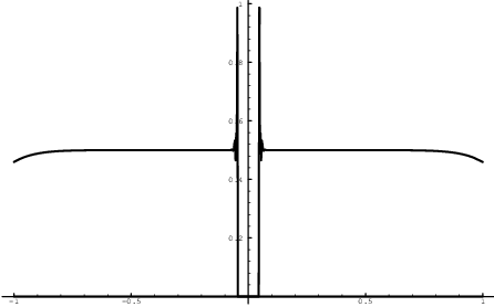 $$\hbox{\epsfysize=2.5in \epsffile{trig-derivatives-3.eps}}$$