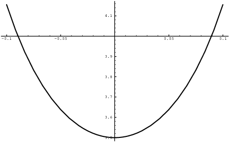 $$\hbox{\epsfysize=2.5in \epsffile{trig-derivatives-4.eps}}$$