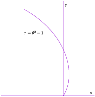 $$\hbox{\epsfysize=1.75in \epsffile{arc-length-in-polar1.eps}}$$