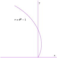 find the arc length of the polar curve described by