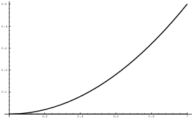 $$\hbox{\epsfysize=1.5in \epsffile{arc-length-2.eps}}$$