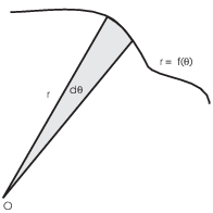 $$\hbox{\epsfysize=1.75in \epsffile{area-in-polar-coordinates-2.eps}}$$