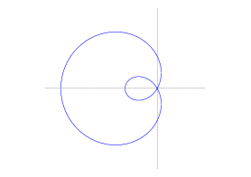 $$\hbox{\epsfysize=1.75in \epsffile{area-in-polar-coordinates-7.eps}}$$