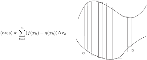 $$\matrix{\displaystyle (\hbox{area}) \approx \sum_{k=1}^n (f(x_k) - g(x_k))\Delta x_k & \vphantom{\hbox{\hskip0.25in}} & \lower0.75in\hbox{\epsfysize=1.75in \epsffile{area-1b.eps}} \cr}$$