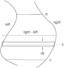 $$\hbox{\epsfysize=2in \epsffile{area-2.eps}}$$