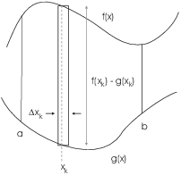 $$\hbox{\epsfysize=1.75in \epsffile{area-1a.eps}}$$