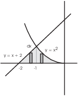 $$\hbox{\epsfysize=1.75in \epsffile{area-6a.eps}}$$