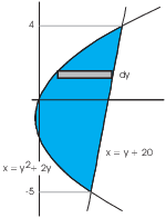 $$\hbox{\epsfysize=1.75in \epsffile{area-7.eps}}$$